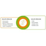 FLORAPRO ÉLŐFLÓRÁT TARTALMAZÓ RÁGÓTABLETTA 30DB (VITAKING)